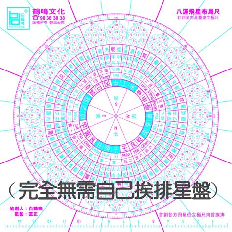 八運坐南向北|玄空風水八運24山向吉凶飛星圖